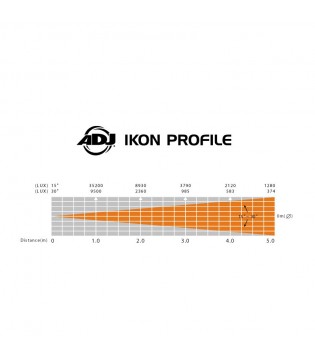 ADJ Ikon Profile Светодиодный профильный прожектор с возможностью гобо-проекции